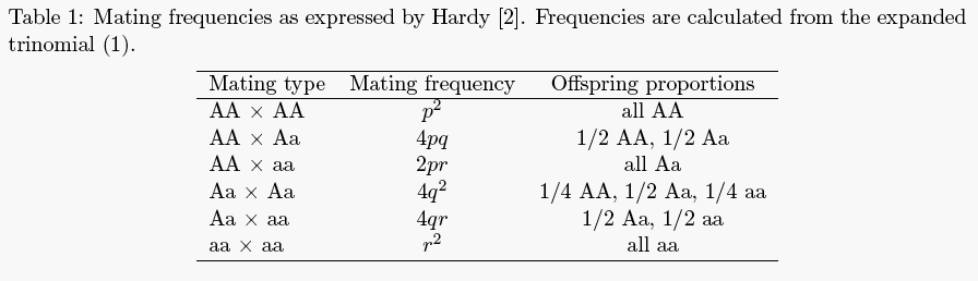 Table 1: Mating frequencies as expressed by Hardy [2].