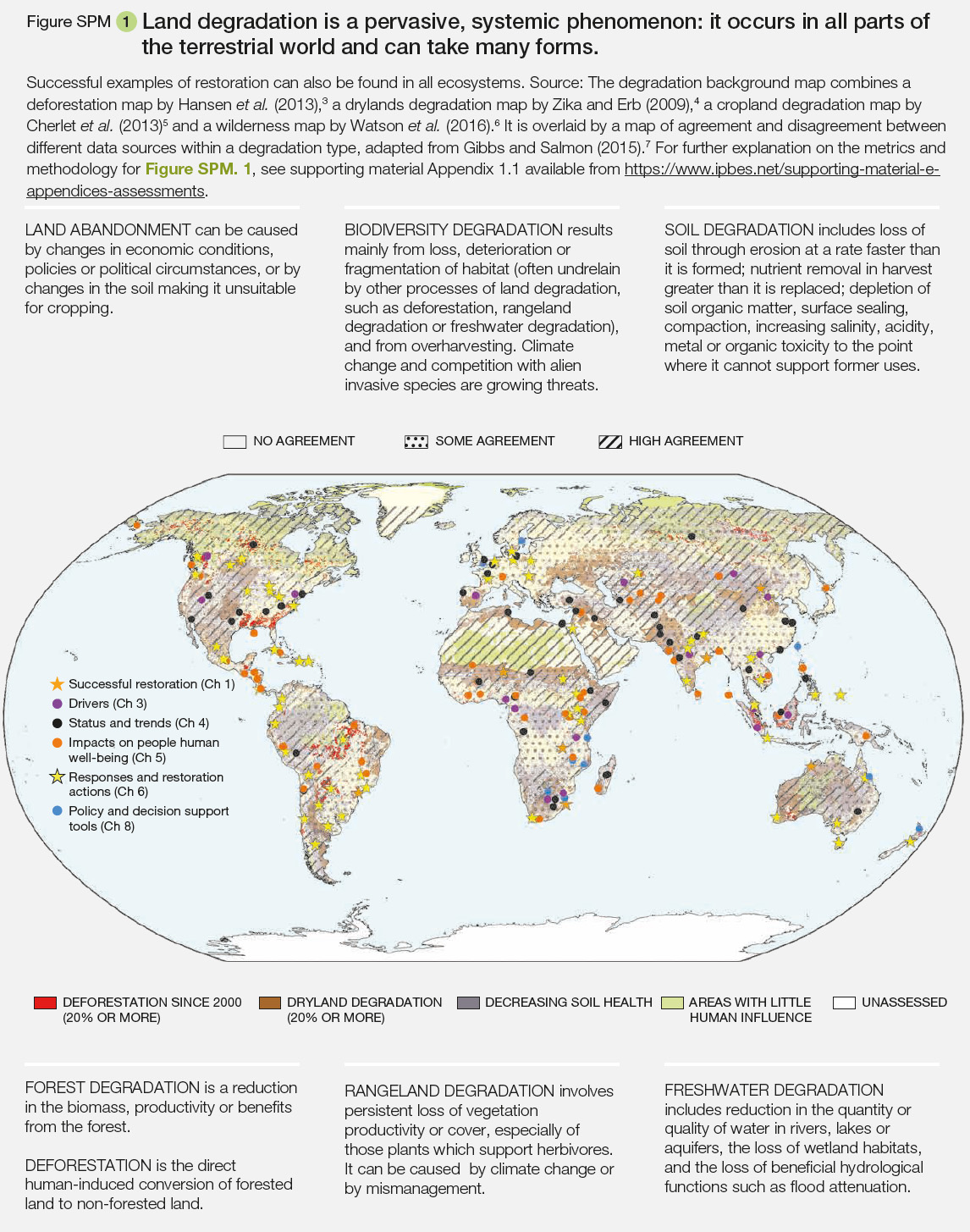 land degradation infographic